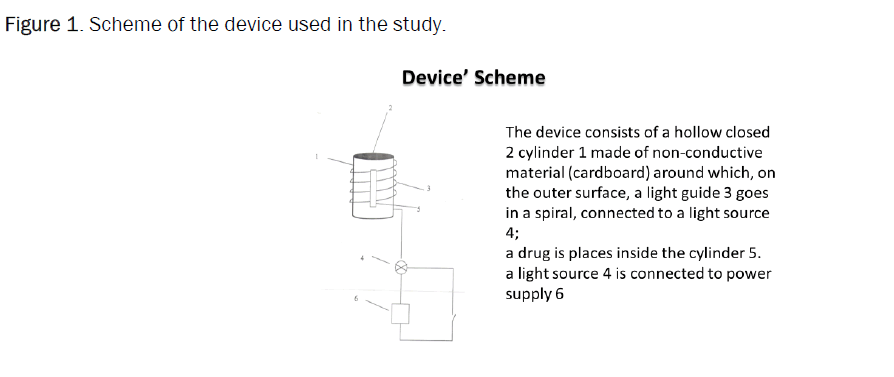 pharmacy-pharmaceutical-device