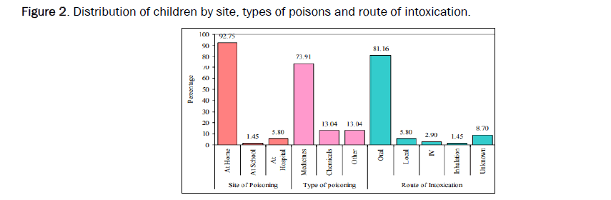 pharmacy-pharmaceutical-poisons