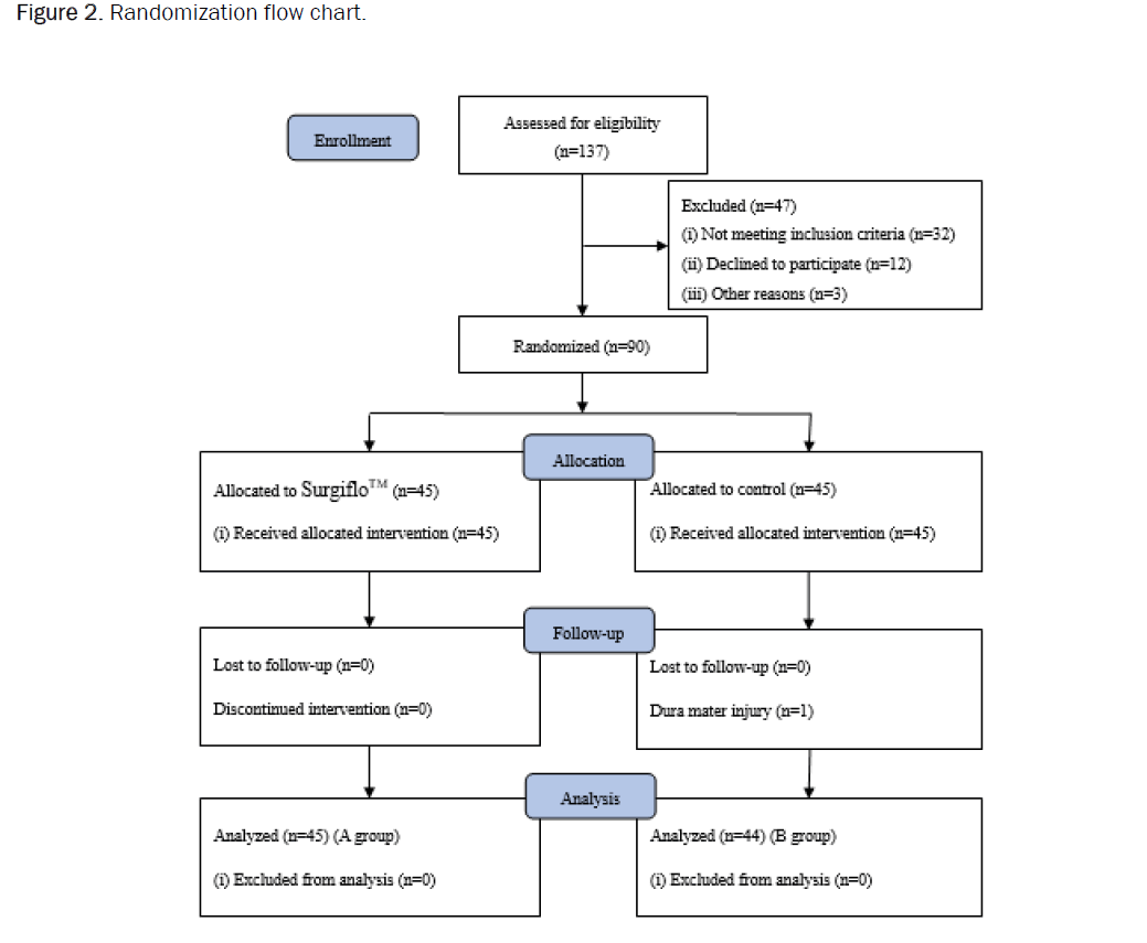 pharmacy-pharmaceutical-randomization