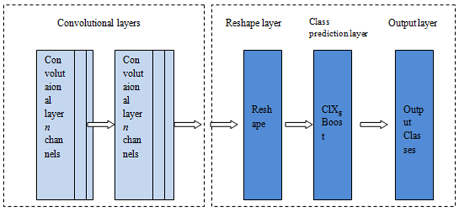 grcs-arch