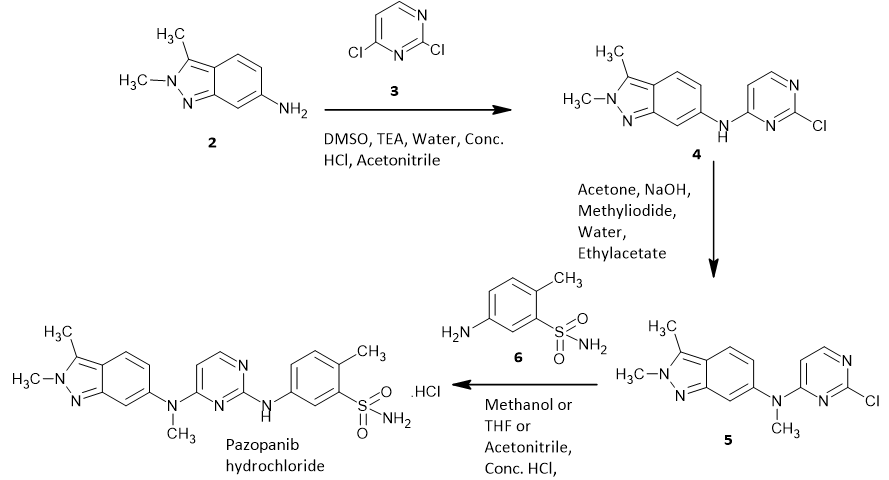 jchem-graph
