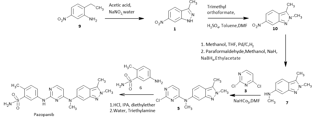 jchem-graph