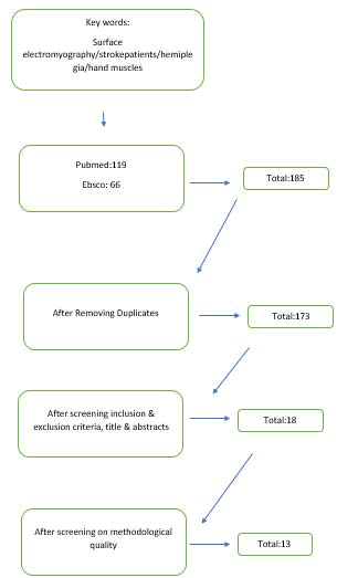 jvs-scale
