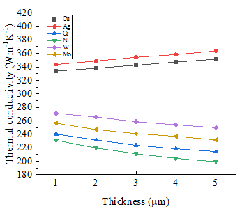 jvs-scale