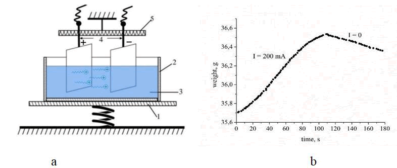 jvs-scale