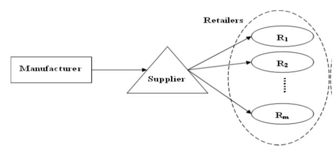 jvs-scale
