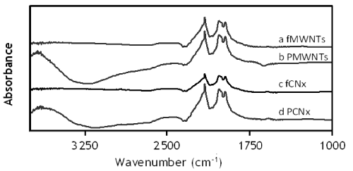 Click Here Figure 2