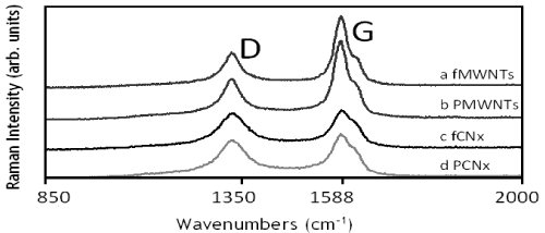 Click Here Figure 3