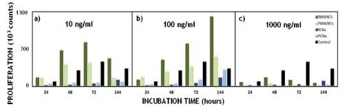 Click Here Figure 4