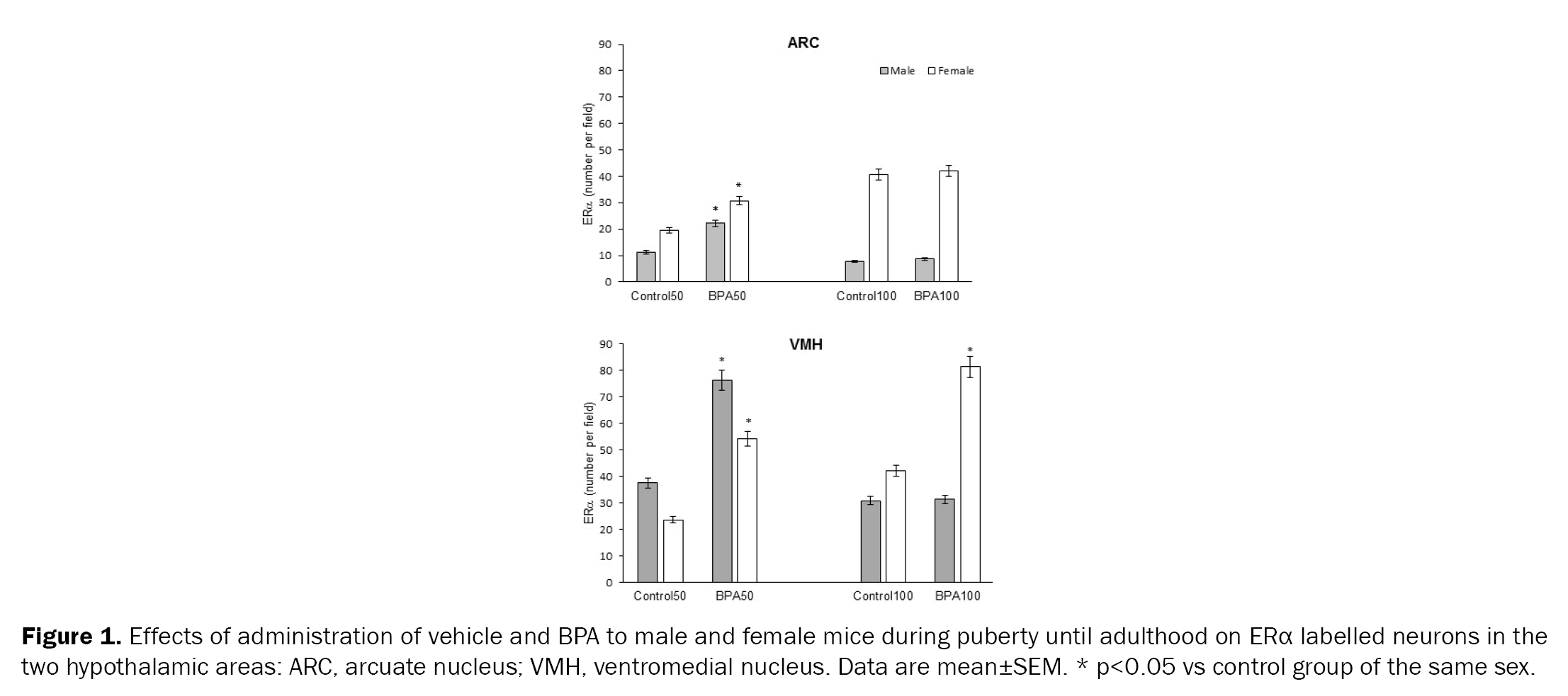 Biology-Effects-administration-vehicle-and-BPA-male-and-female