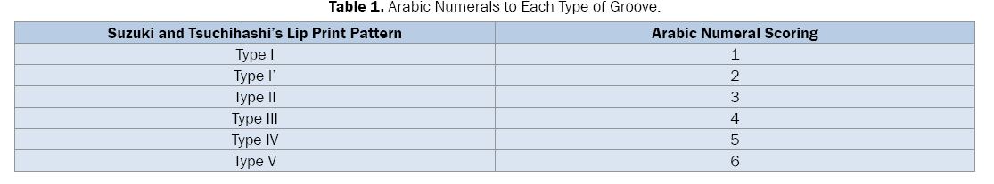 Dental-Sciences-Arabic-Numerals-Each-Type-Groove