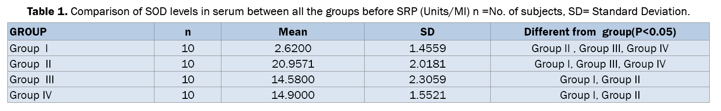 Dental-Sciences-Comparison-SOD-levels-serum-between-all-groups