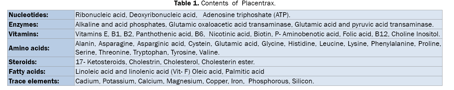 Dental-Sciences-Contents-Placentrax