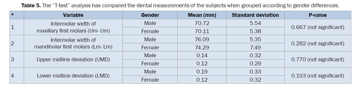 Dental-Sciences-The-t-test-analysis-has-compared-the-skeletal-measurements