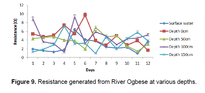 Ecology-Environmental-Resistance-River