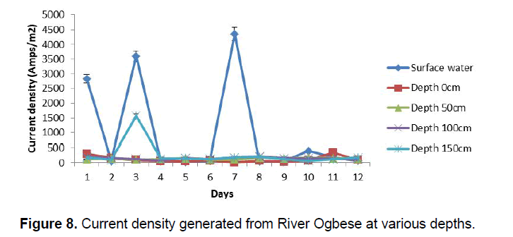 Ecology-Environmental-River-Ogbese