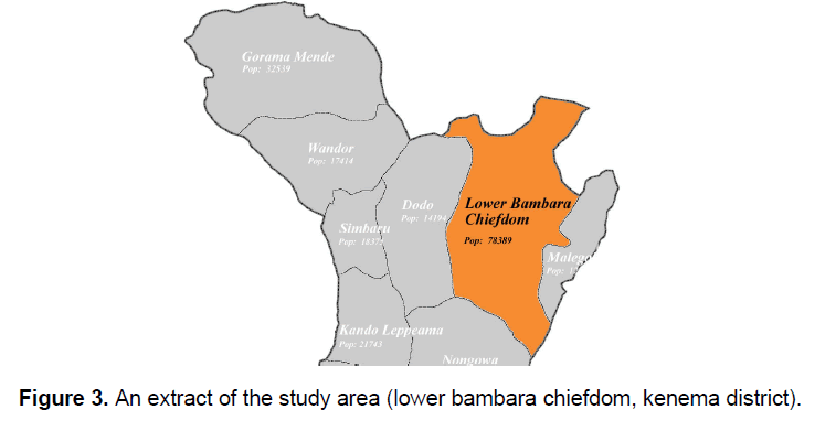 Ecology-Environmental-kenema-district