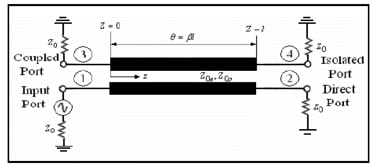 Click Here Figure 3