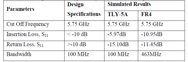 Comparison