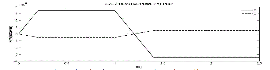 Figure 6a