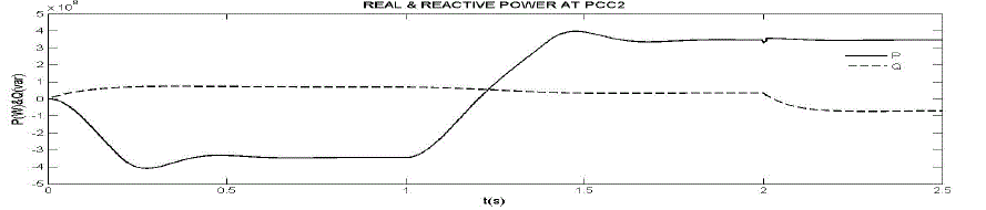 Figure 6b