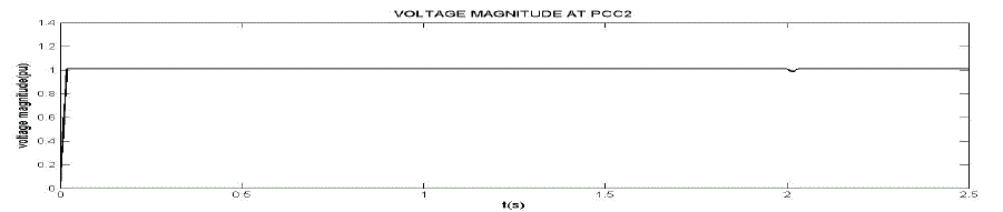 Figure 6c