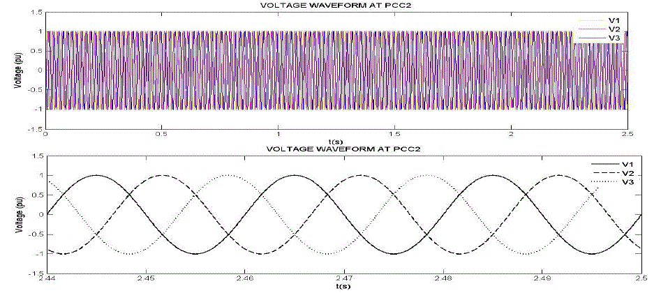 Figure 6d