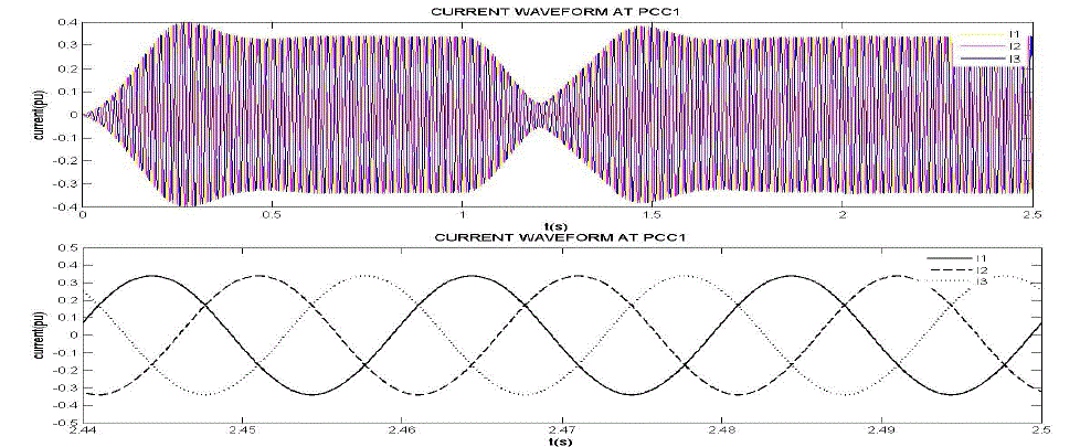 Figure 6e