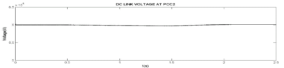 Figure 6g