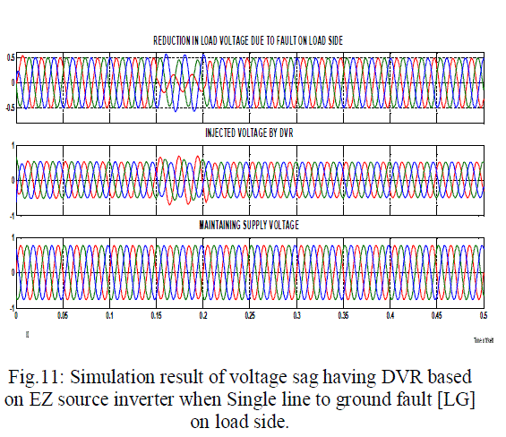 Dynamic voltage restorer thesis