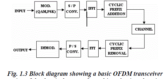 ERROR FLOOR AND BER PERFORMANCE IN OFDM SYSTEMS USING STBC/SFBC SCHEMES