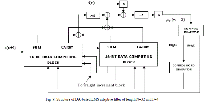 Figure 9