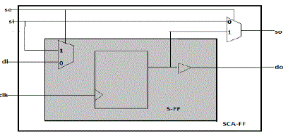 Click Here Figure