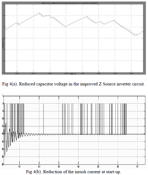 Click Here Figure 4