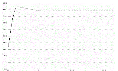 Click Here Figure 1