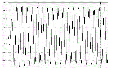 Click Here Figure 2