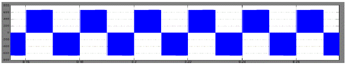 Click Here Figure 5