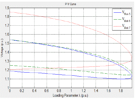 Click Here Figure 1