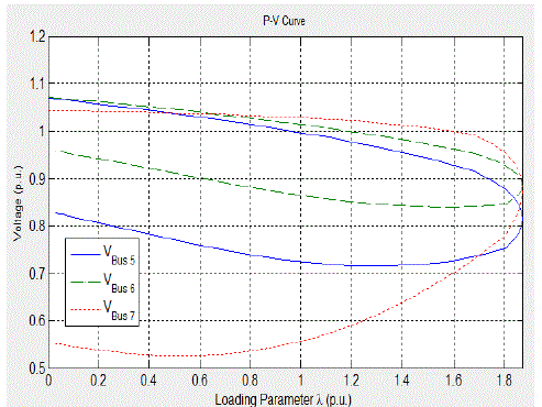 Click Here Figure 3
