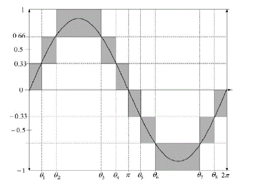 Click Here Figure 1