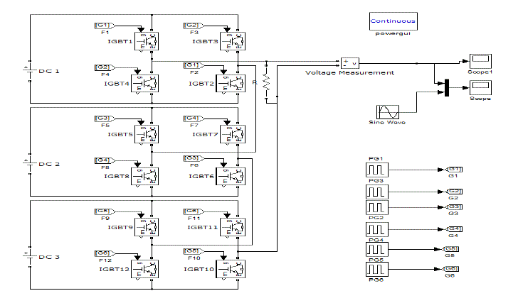 Click Here Figure 2
