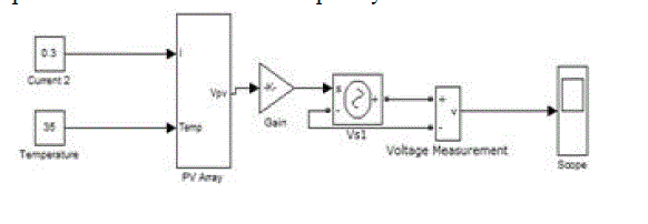 Click Here Figure 4