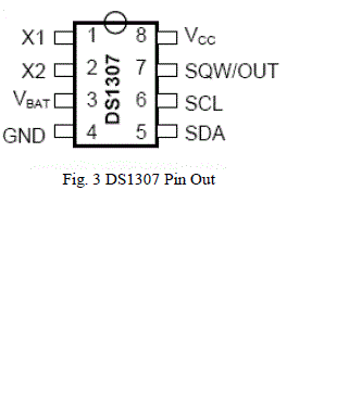 Click Here Figure 3