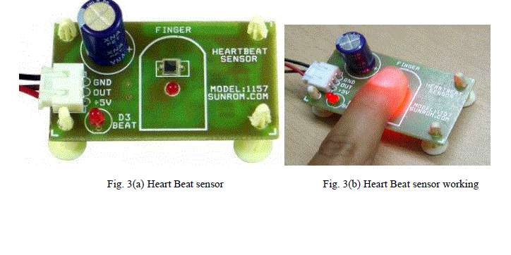 Click Here Figure 4
