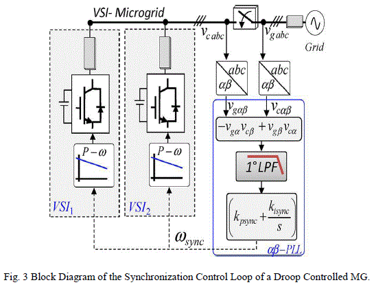 Click Here Figure 3