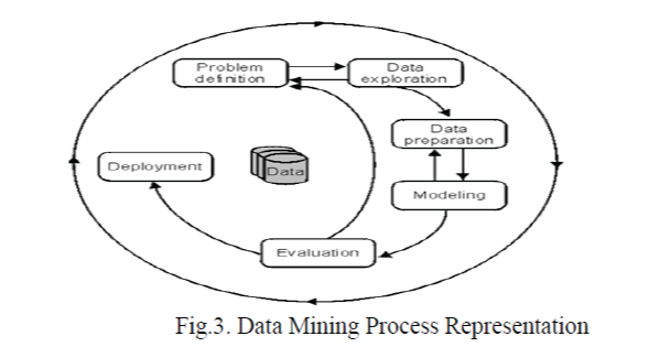 Click Here Figure 3
