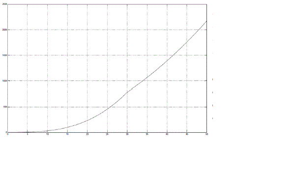 Click Here Figure