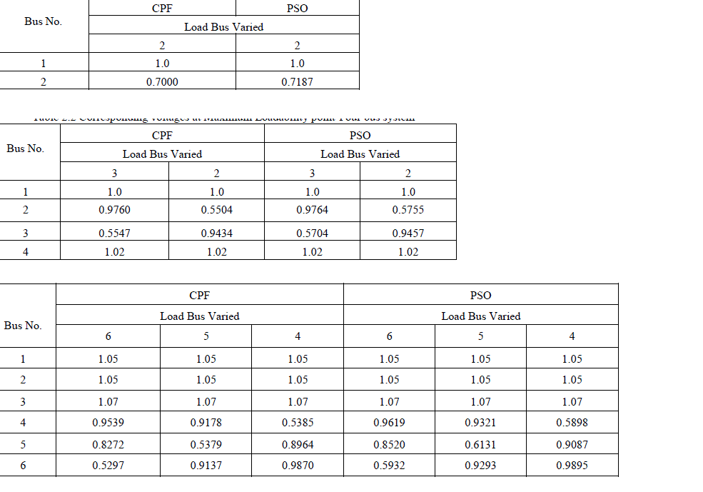 voltages