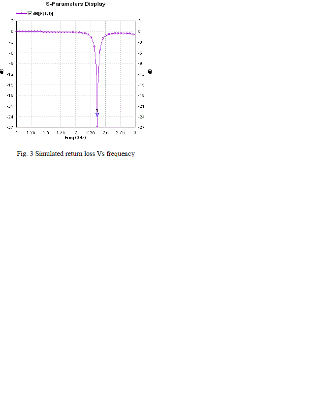 Click Here Figure 3