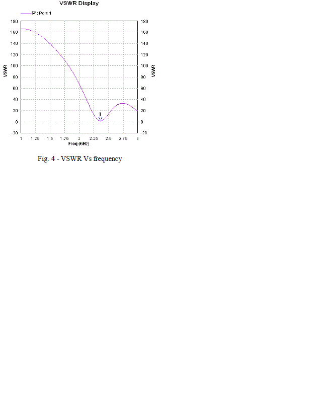 Click Here Figure 4